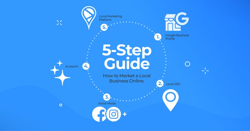 How to  Market a Local Business Online