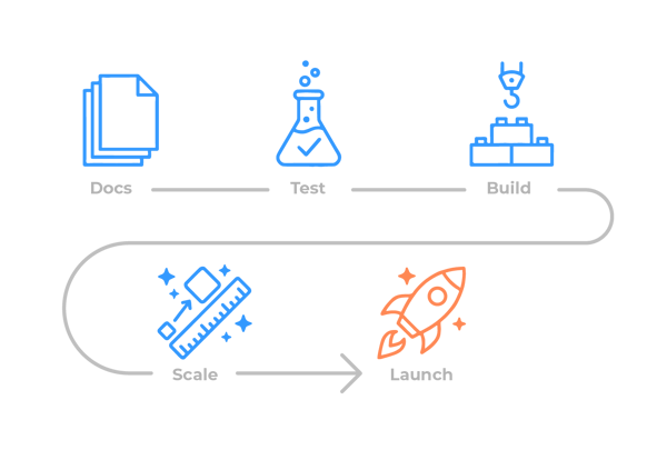 API media Implementation