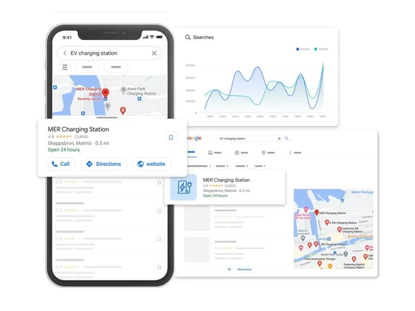 ai verktyg för digital marknadsföring