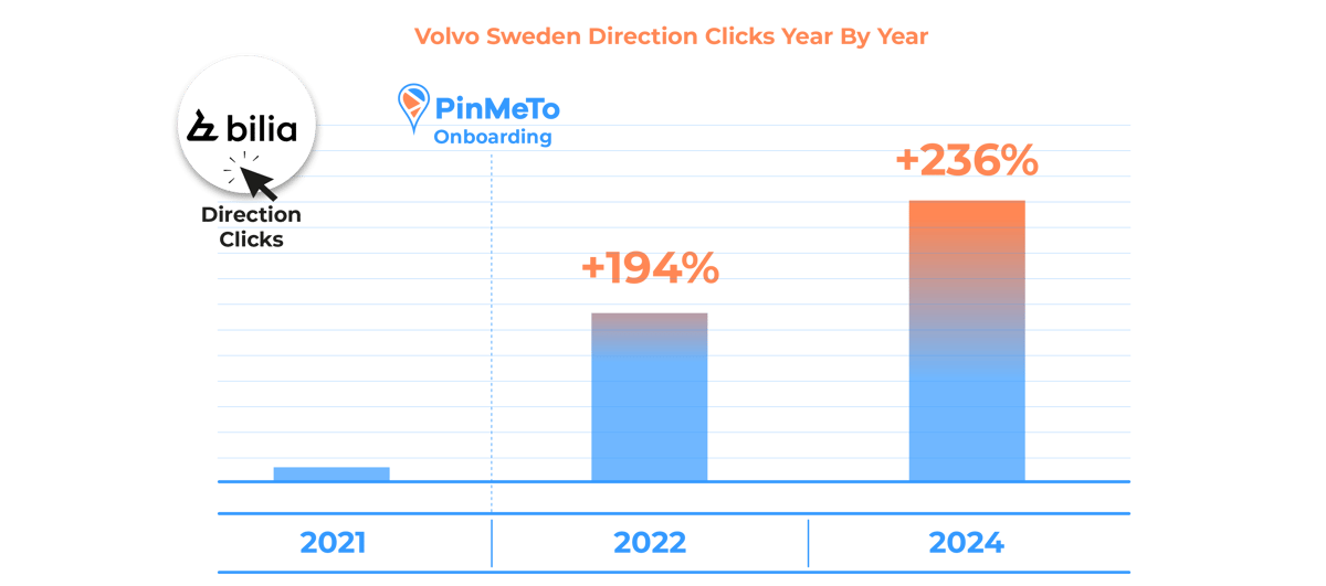 brand consistency across locations results