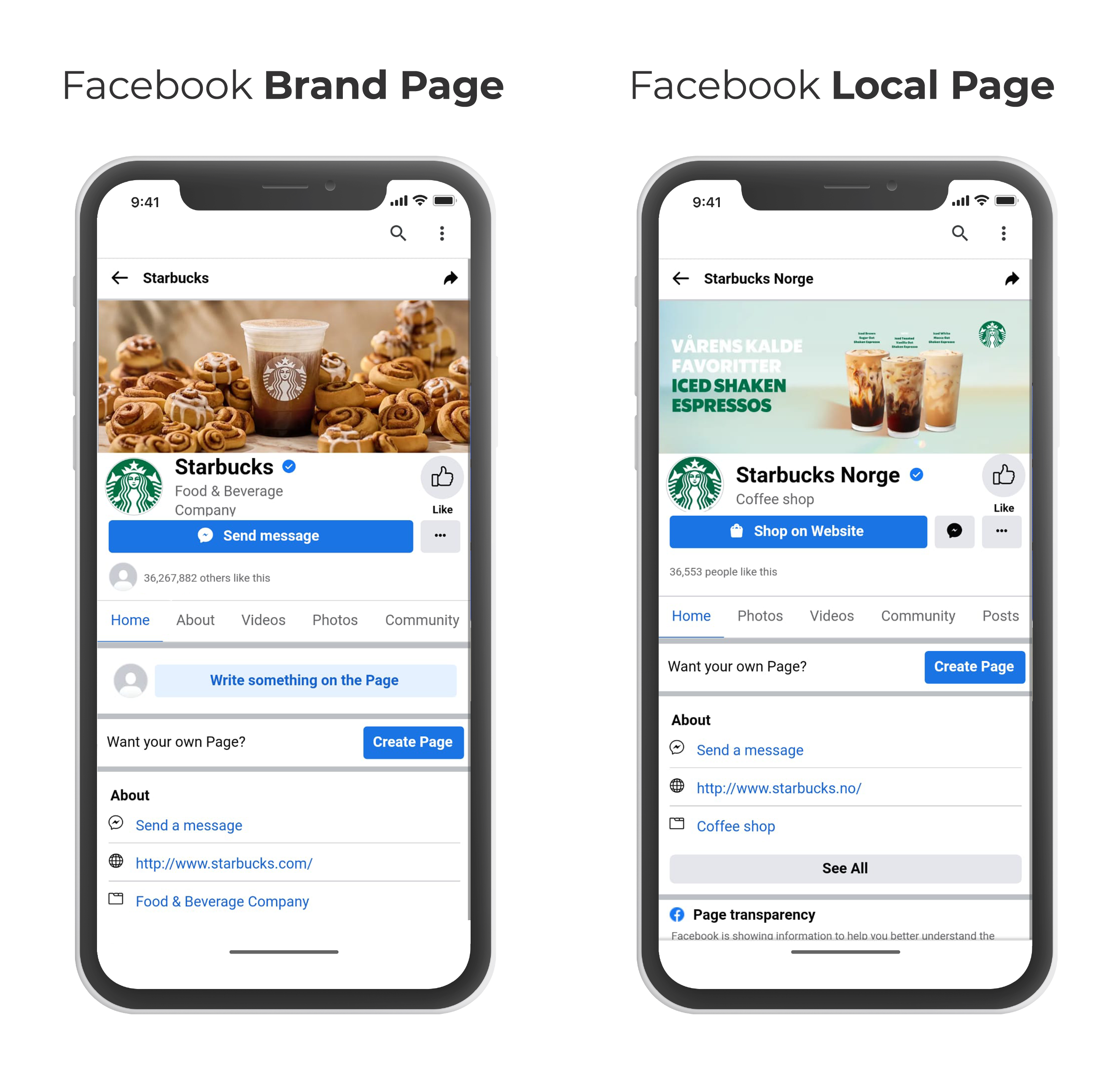 facebook business location pages