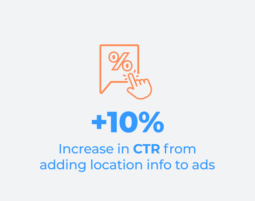 Increase in CTR