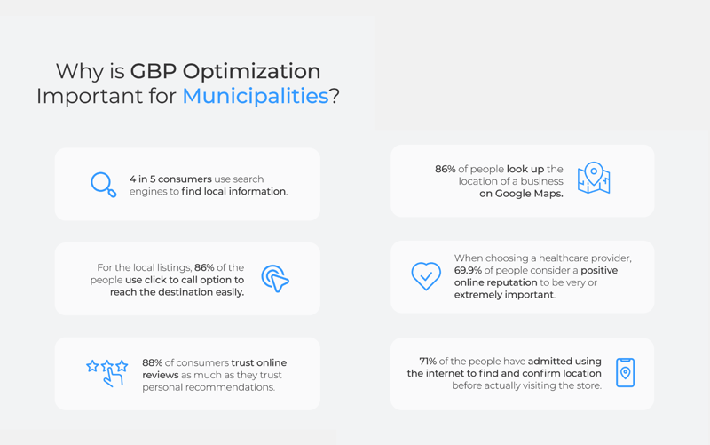 google business profile optimization municipality