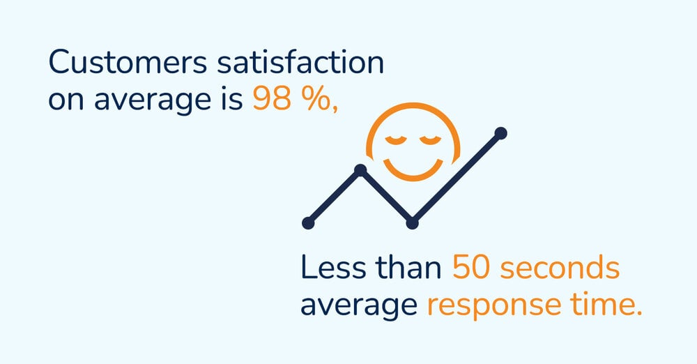 PinMeTo_customer_satisfaction-1