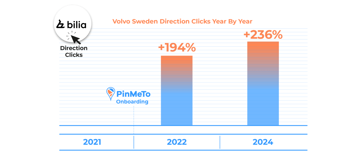 brand consistency across locations results