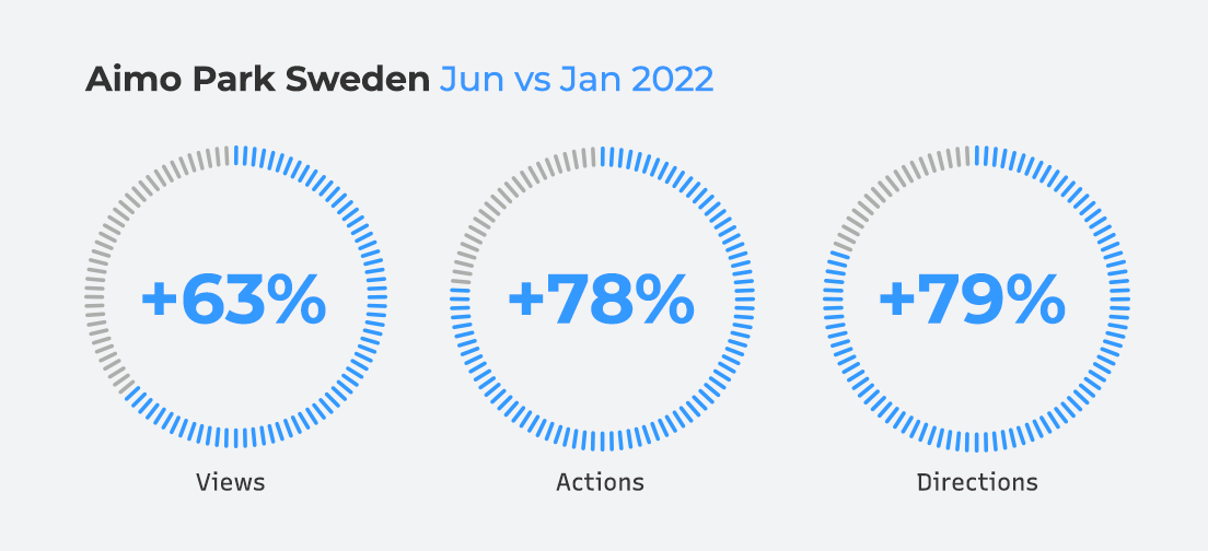 infographic-numbers