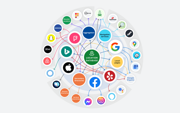listings management AI