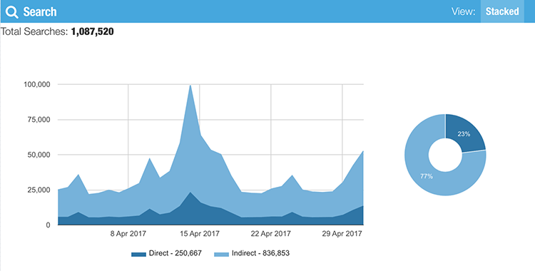 Search results april 2017