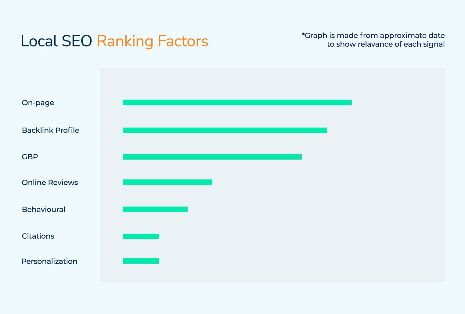 Legiit Marketplace Local Seo Backlinks