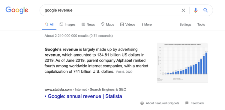 A Featured Snippet from Google