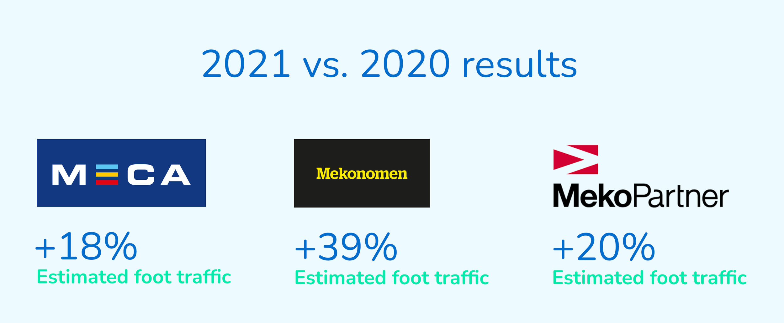 location_marketing_results location_marketing_results
