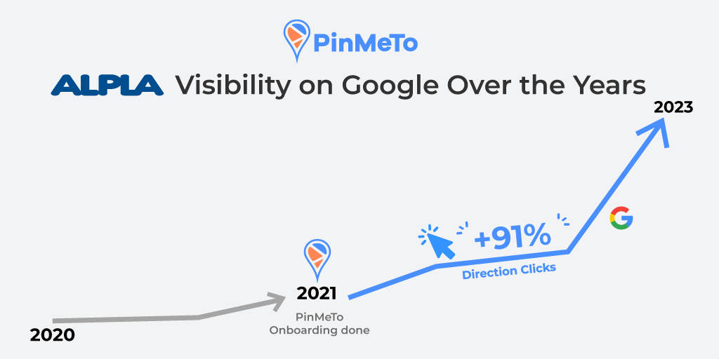 ALPLA-Visibility-on-Google-Over-the-Years-images