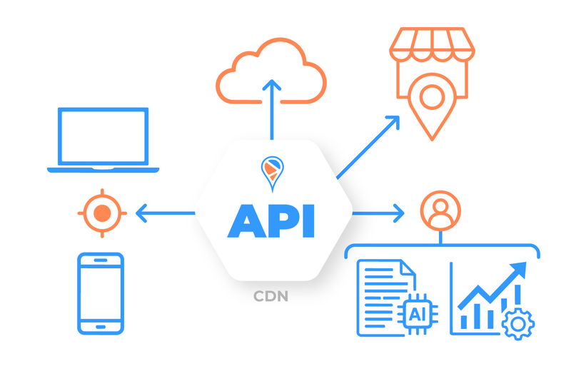 Diagram of the PinMeTo API served from a CDN, distributing location data to a laptop, phone, cloud, store locator, and AI and analytics tools