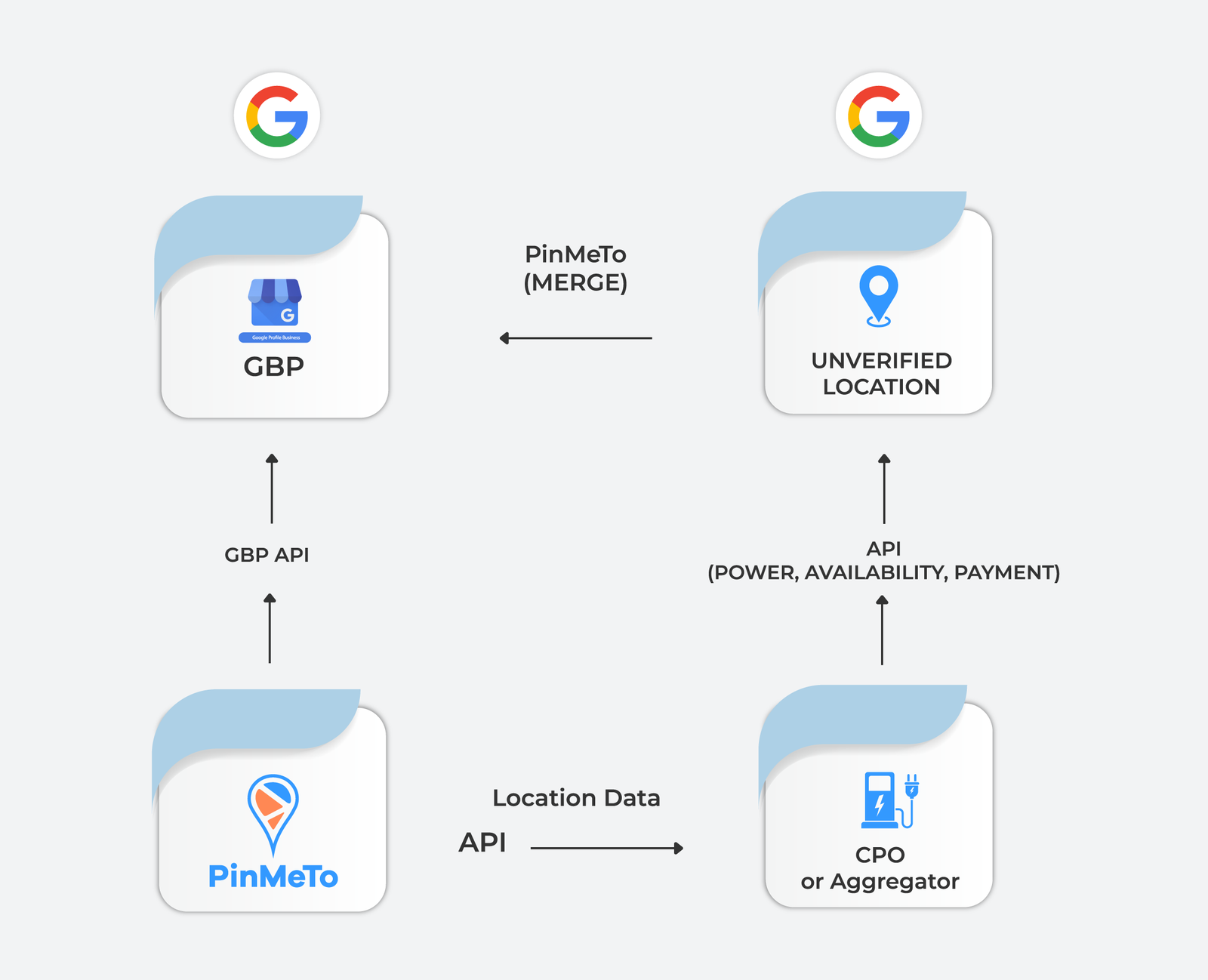 Common Challenges for EV Lack of online Visibility