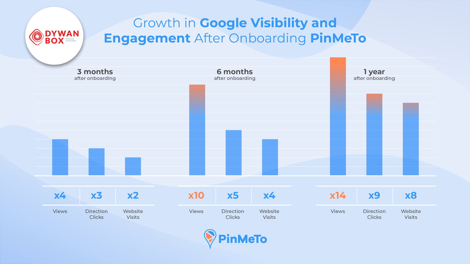 Graph bulk location verification solution