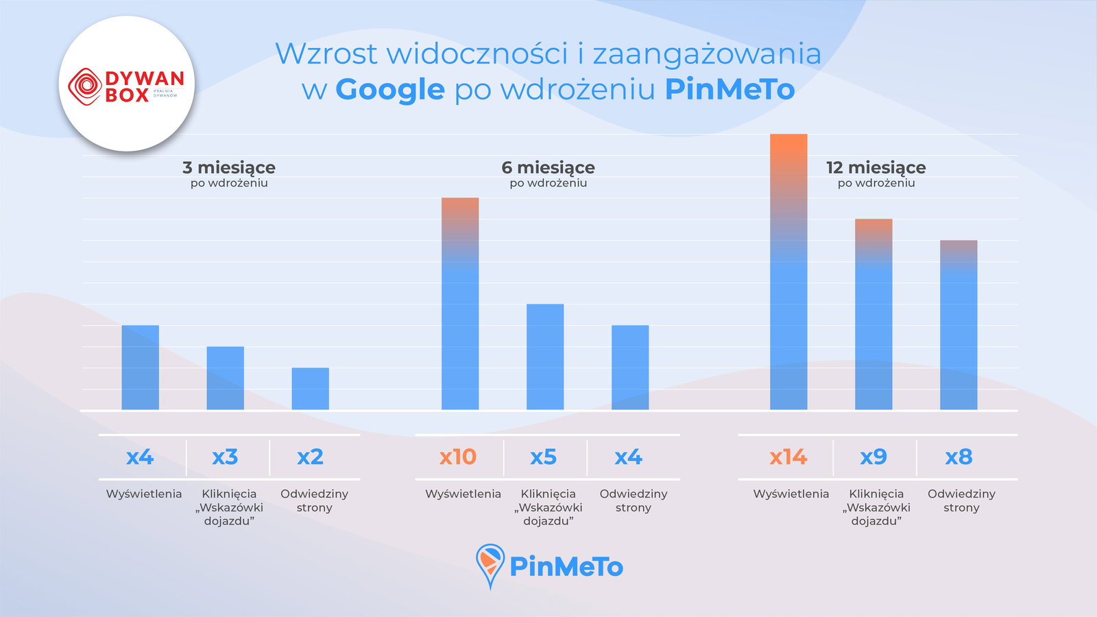 Graph rozwiazania do centralnej weryfikacji wizytowek online