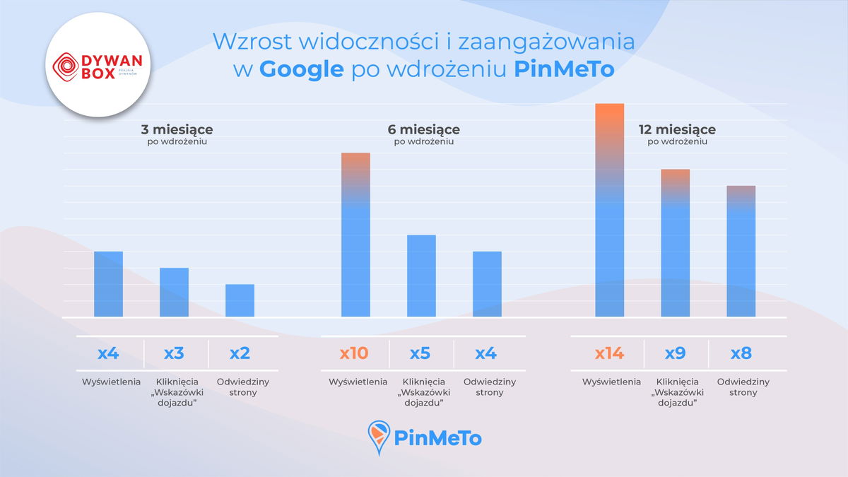 Graph rozwiazania do centralnej weryfikacji wizytowek online