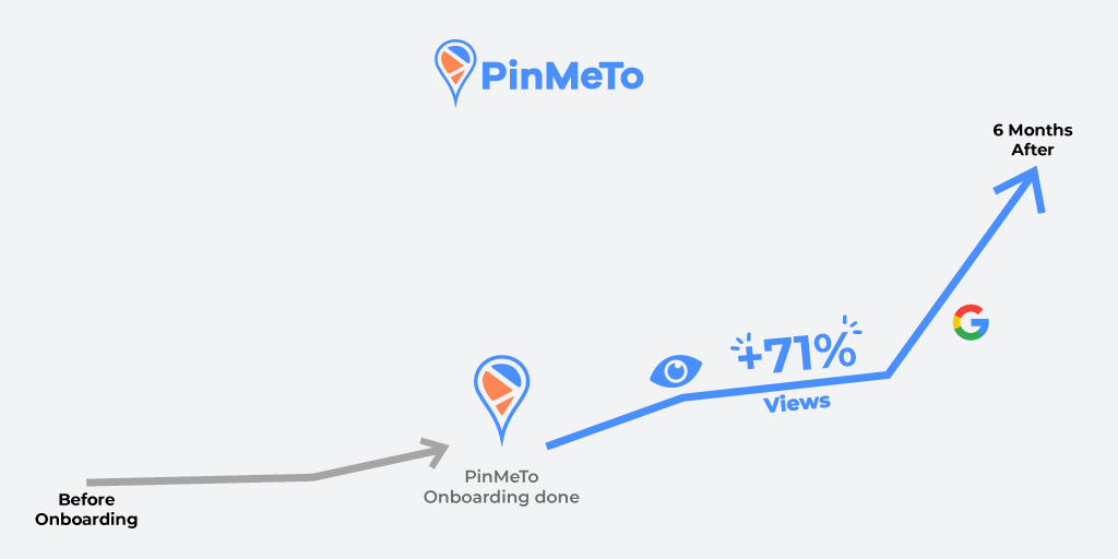 seo strategy for multiple locations results