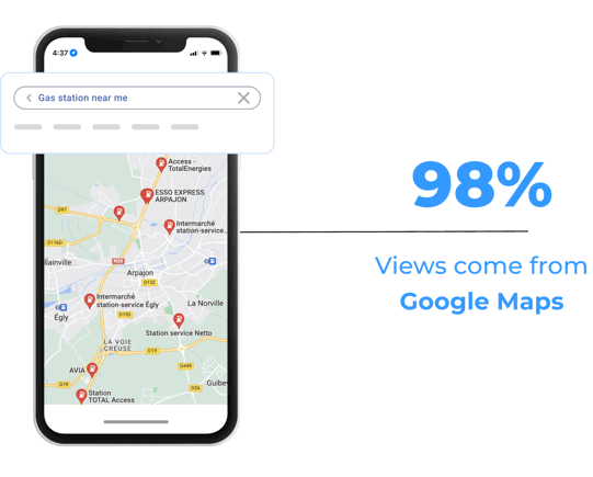 optimize petrol stations