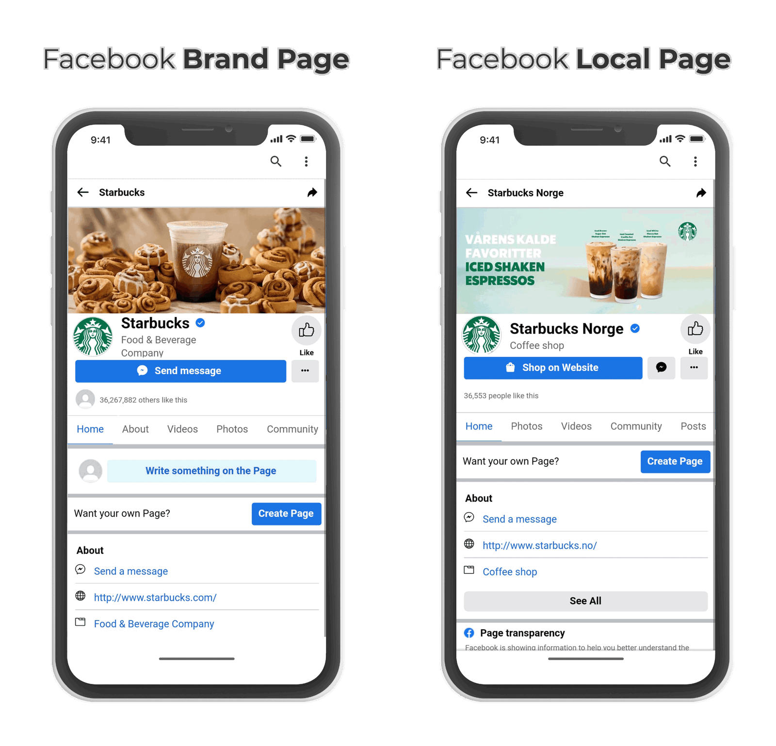 facebook business location pages