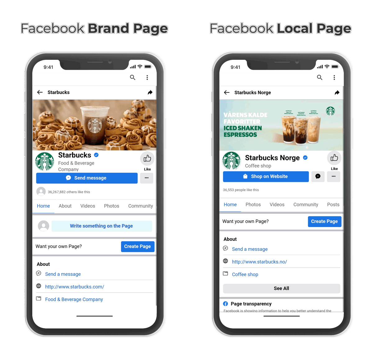 facebook business location pages