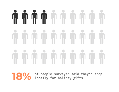 18 percent