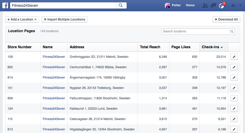 Map view of Facebook Location Pages for a retail chain