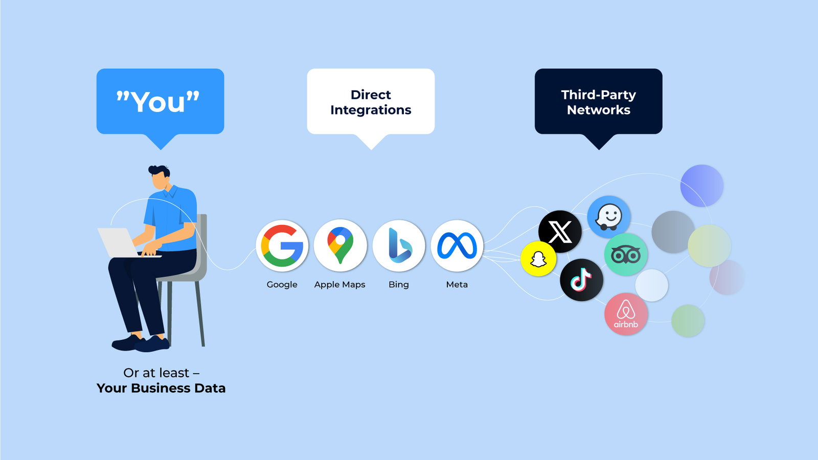 third-party network integrations
