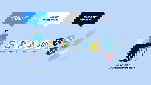 Comparison of direct vs third-party network integrations in local marketing platforms