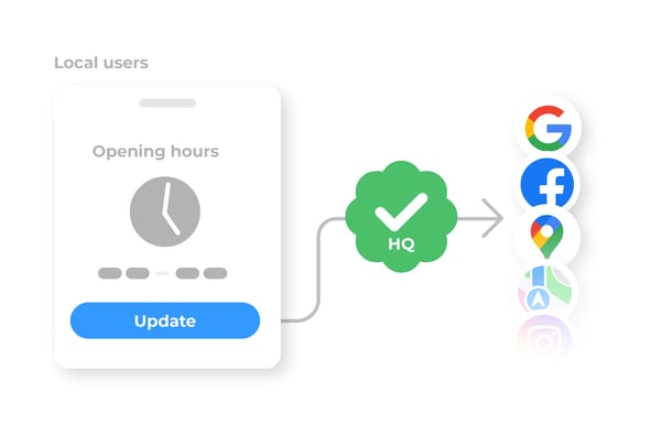 Business Location API