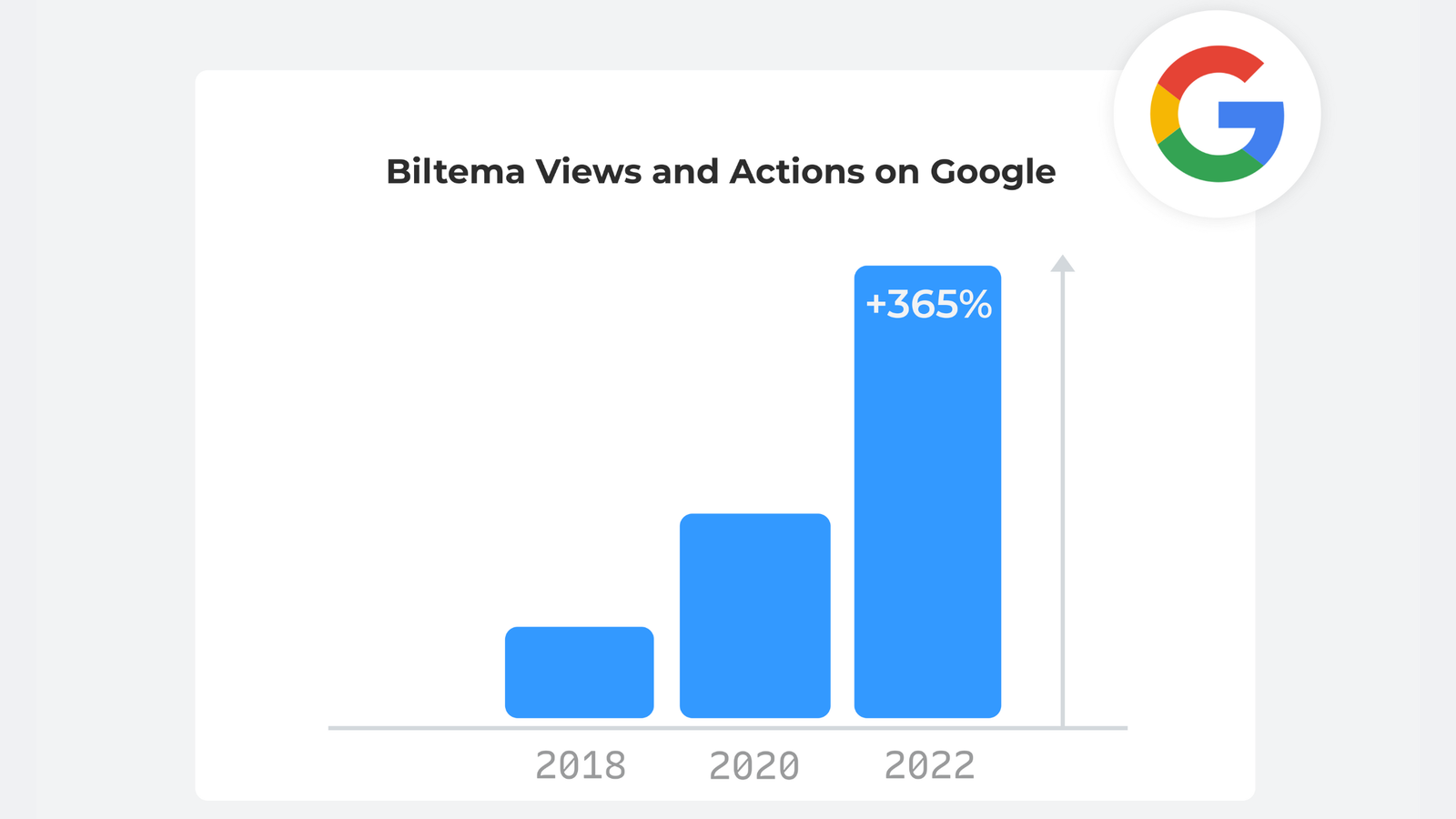 local visibility case study