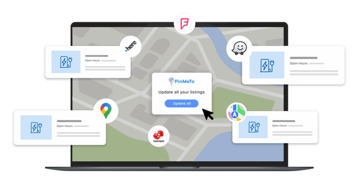 Location marketing automation