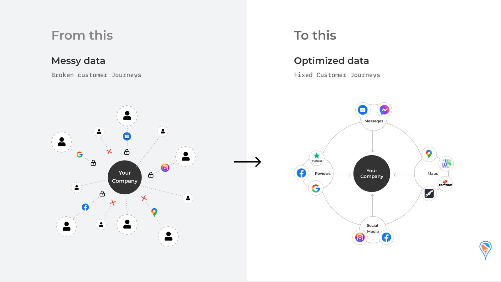 google search generative experience ai