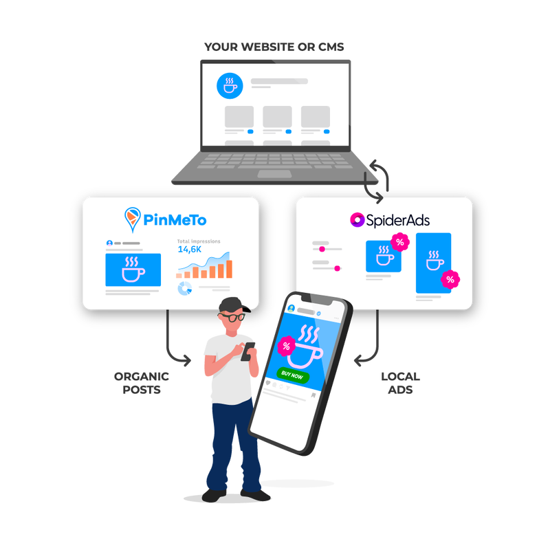 lokale kampagner på sociale medier