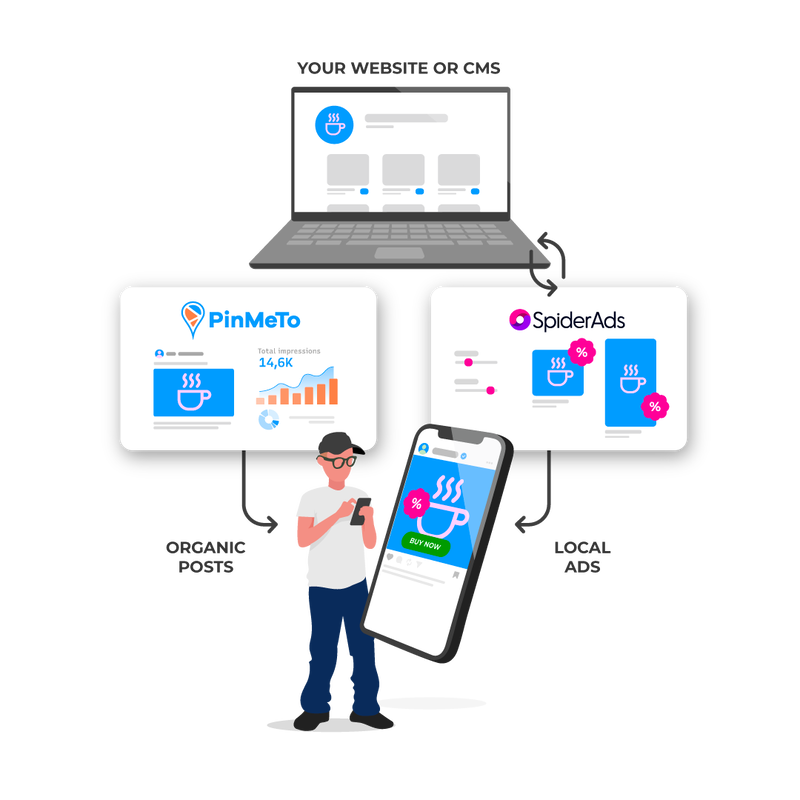 SpiderAds and PinMeTo integration workflow