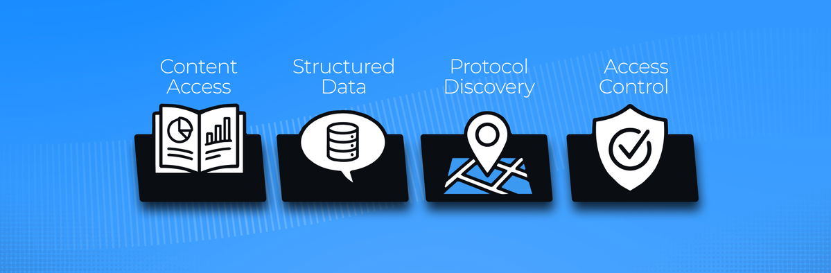 Diagram över den fyrdelade agent readiness-stacken: Content Access, Structured Data, Protocol Discovery och Access Control