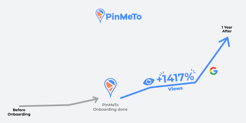 Presencia online de VE en Google a lo largo de los años