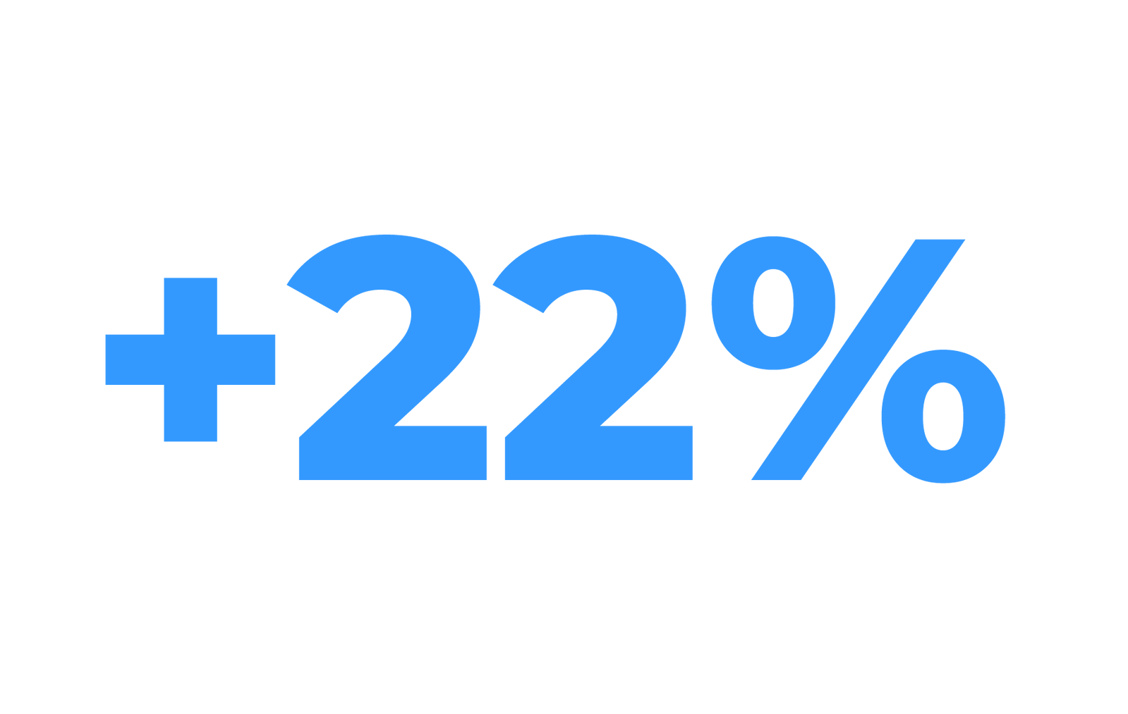 22 % mehr Entdeckungssuchen