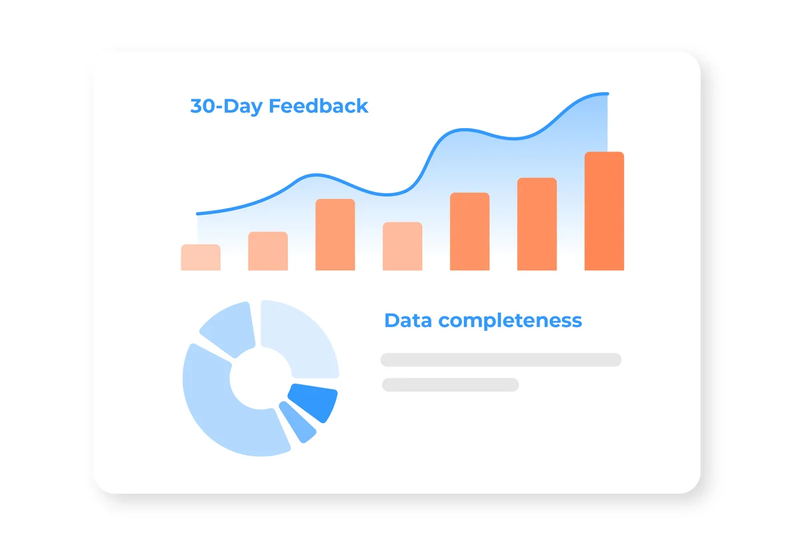 Dashboard til performancesporing