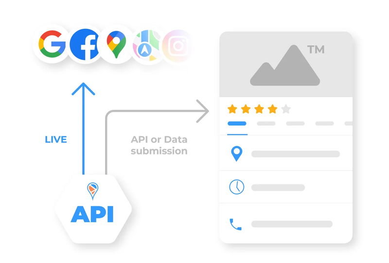 Oversigt over API-integration