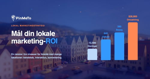 Måling af ROI på lokal marketing: et stigende søjlediagram fra profilvisninger til opkald, besøg og omsætning over en miniatureby i skumringen