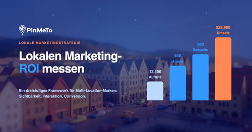 Lokalen Marketing-ROI messen: ein steigendes Balkendiagramm von Profilaufrufen zu Anrufen, Besuchen und Umsatz über einer Miniaturstadt in der Abenddämmerung