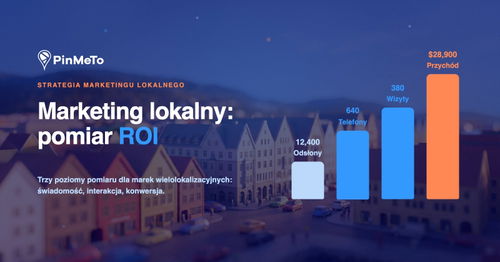 Pomiar ROI marketingu lokalnego: rosnący wykres słupkowy od odsłon profilu przez telefony i wizyty po przychód, nad miniaturowym miasteczkiem o zmierzchu