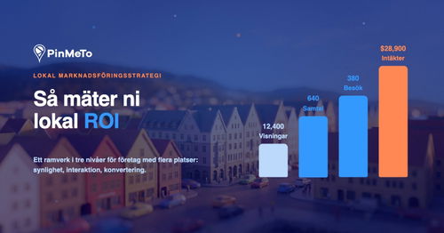 Mäta ROI för lokal marknadsföring: ett stigande stapeldiagram från profilvisningar till samtal, besök och intäkter över en miniatyrstad i skymningen