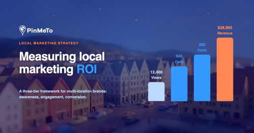 Measuring local marketing ROI: a rising bar chart from profile views to calls, visits, and revenue over a miniature town at dusk