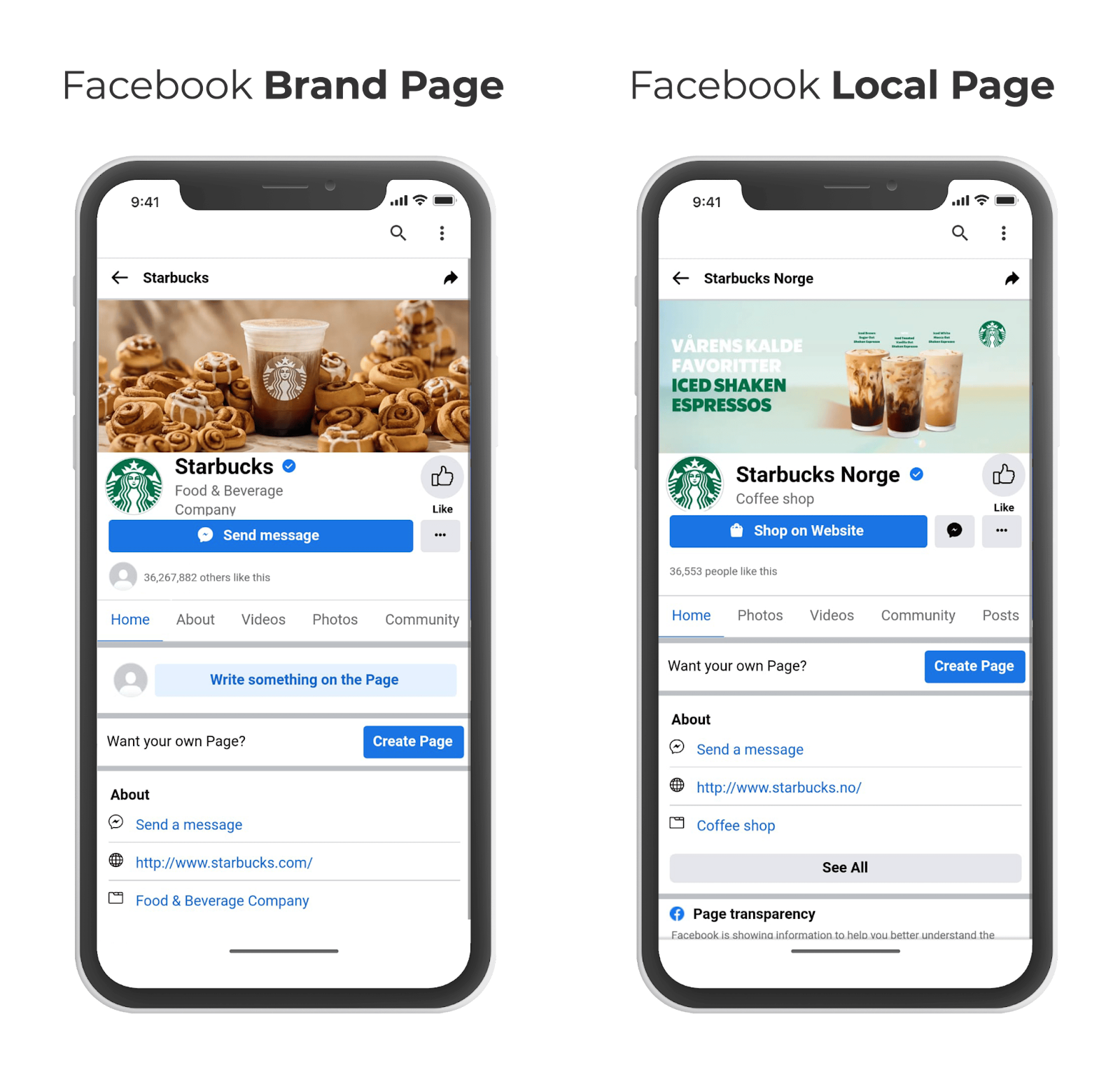 facebook local structure